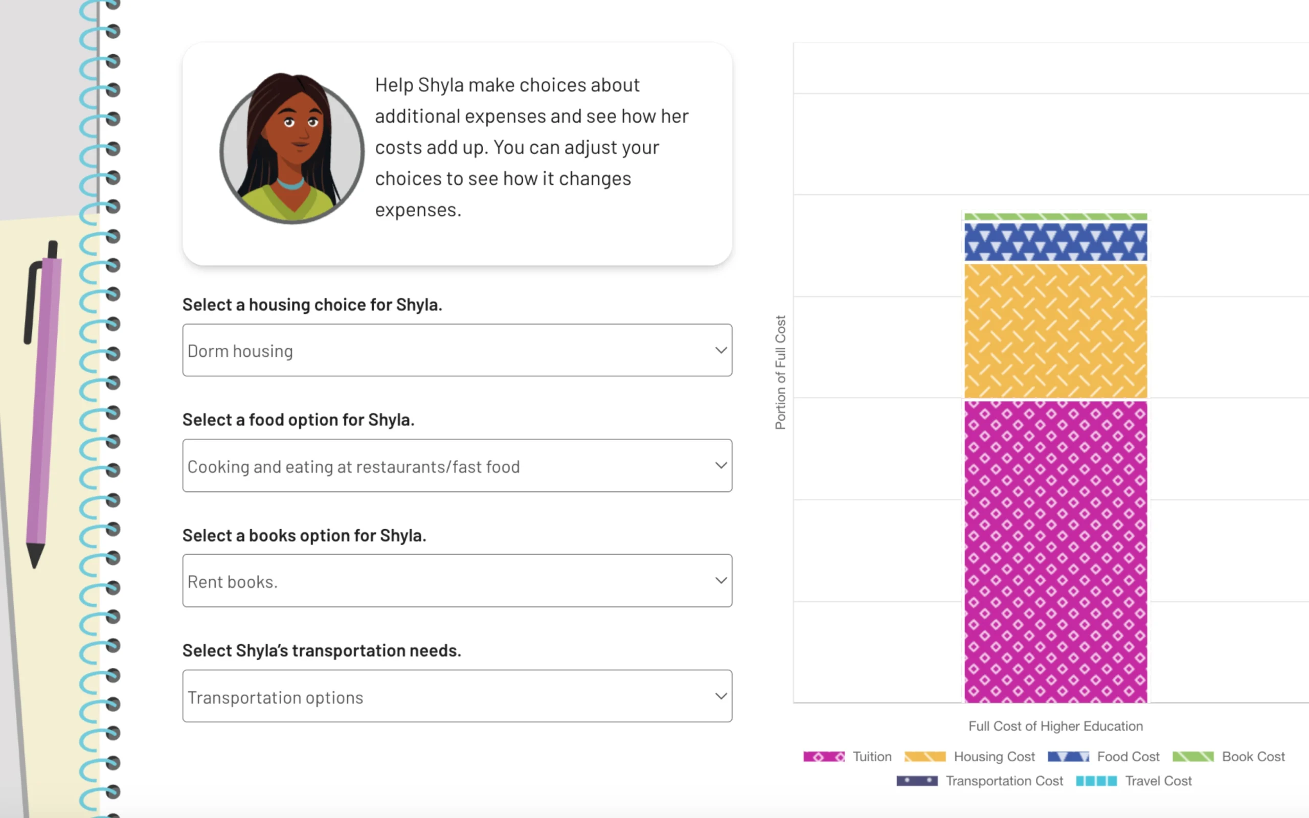 Return on Investment